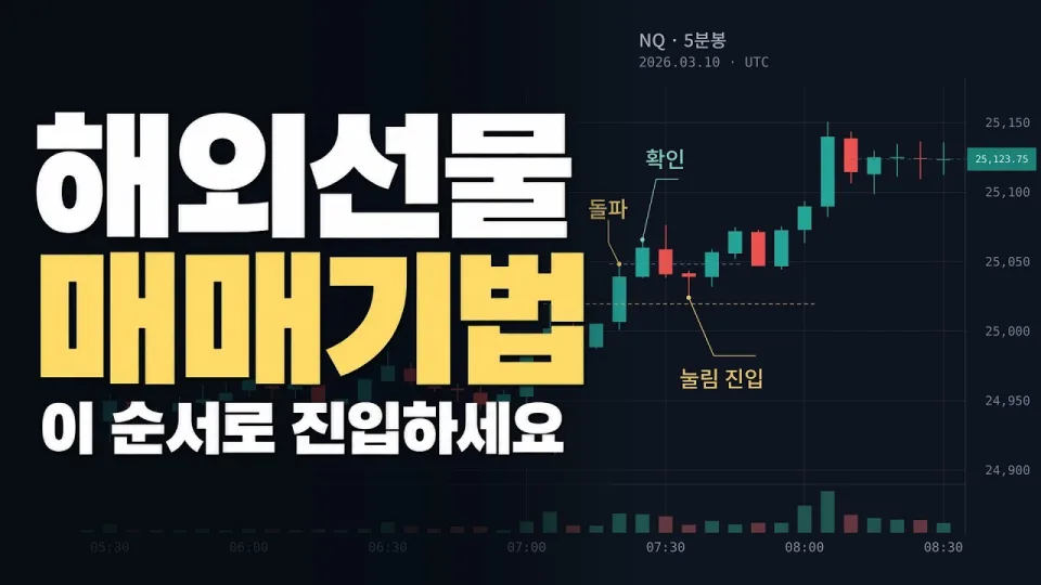 해외선물 매매기법 무엇이 효과적인가 그리고 올바른 진입 순서